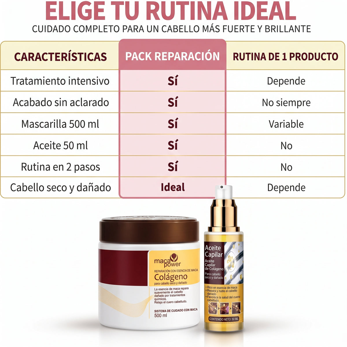 Pack Reparación Capilar
